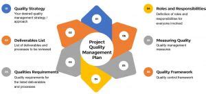 9to5pm.com|9 to 5 Project Manager – How to Project Manage – How to .